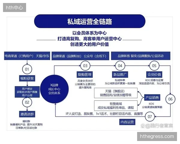 未来三年将迎并购潮：拥有强大私域运营能力和现金流的头部品牌，将开始整合区域性的中小连锁